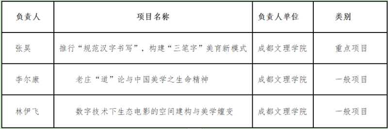 beat365获批3项省社会科学重点研究基地美学与美育研究中心项目