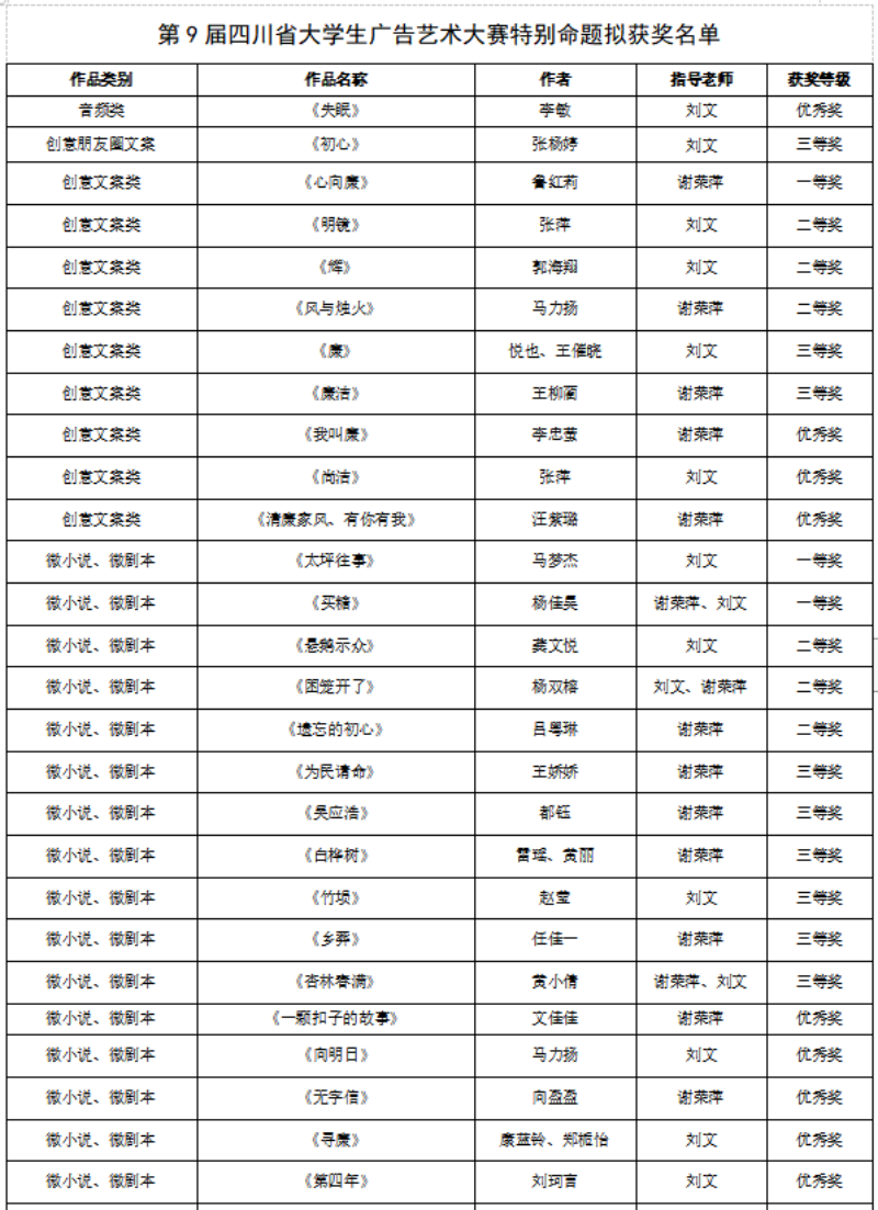 文法学院学子斩获四川省大学生广告艺术大赛多个奖项