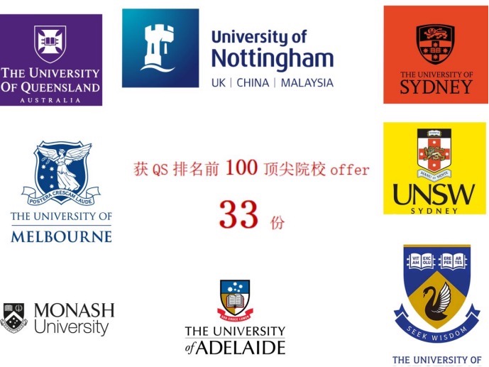 喜报!武汉工程科技学院2023届毕业生收获近百份国际名校offer
