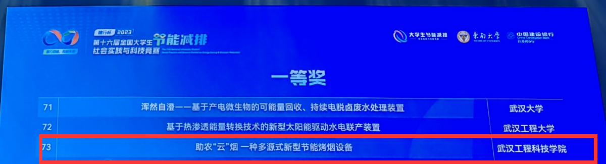 喜报!五大联赛学子在这项国家A类赛全国总决赛勇获一等奖,创下历史最佳成绩!
