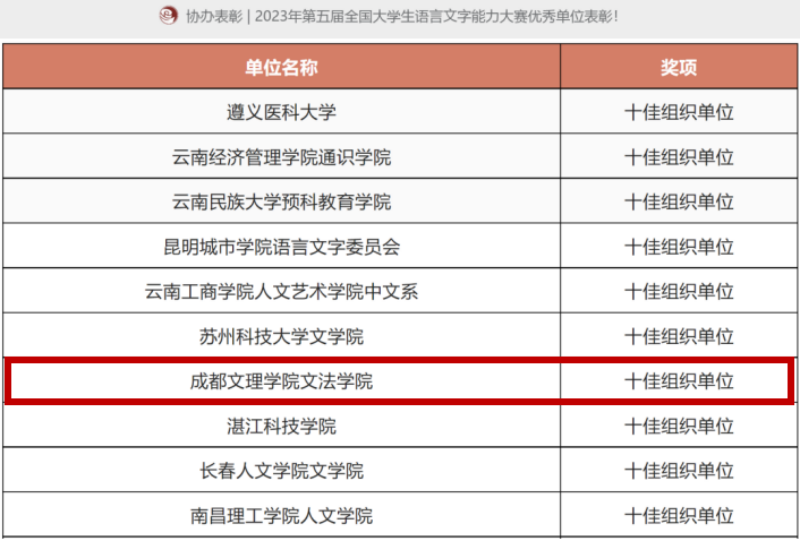 喜报再传!成都文理学院文法学院在2023年第五届全国语言文字大赛中再创佳绩!