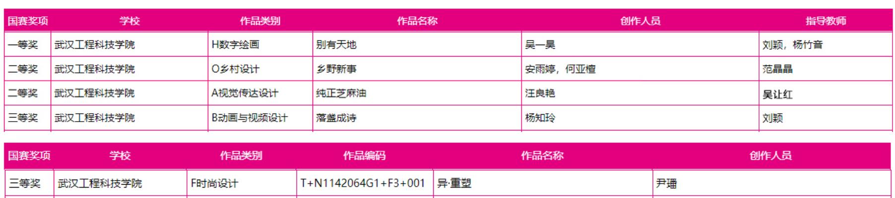 喜报!NCDA国赛,欧洲五大联赛官网拿下全国一等奖!
