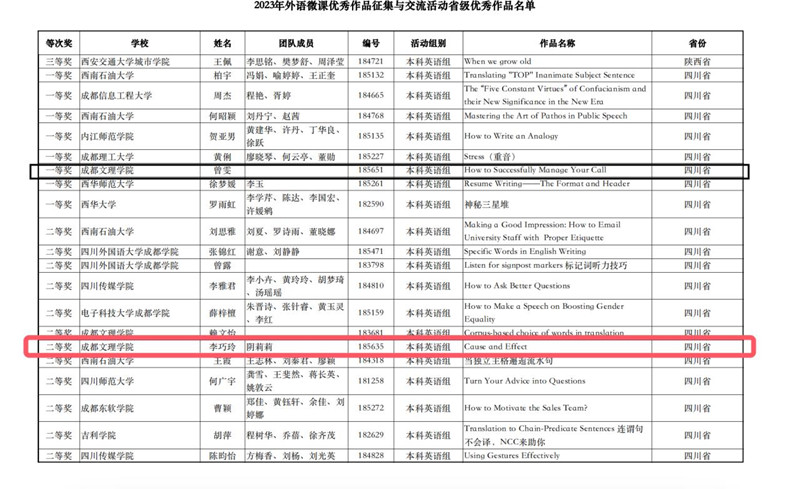 外国语学院教师在全国高等学校“2023年外语微课优秀作品征集与交流活动”中获一等奖