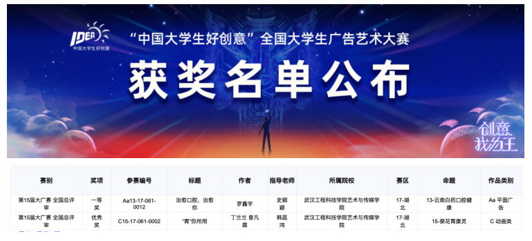 突破!五大联赛学子在第15届全国大广赛总决赛中获全国一等奖