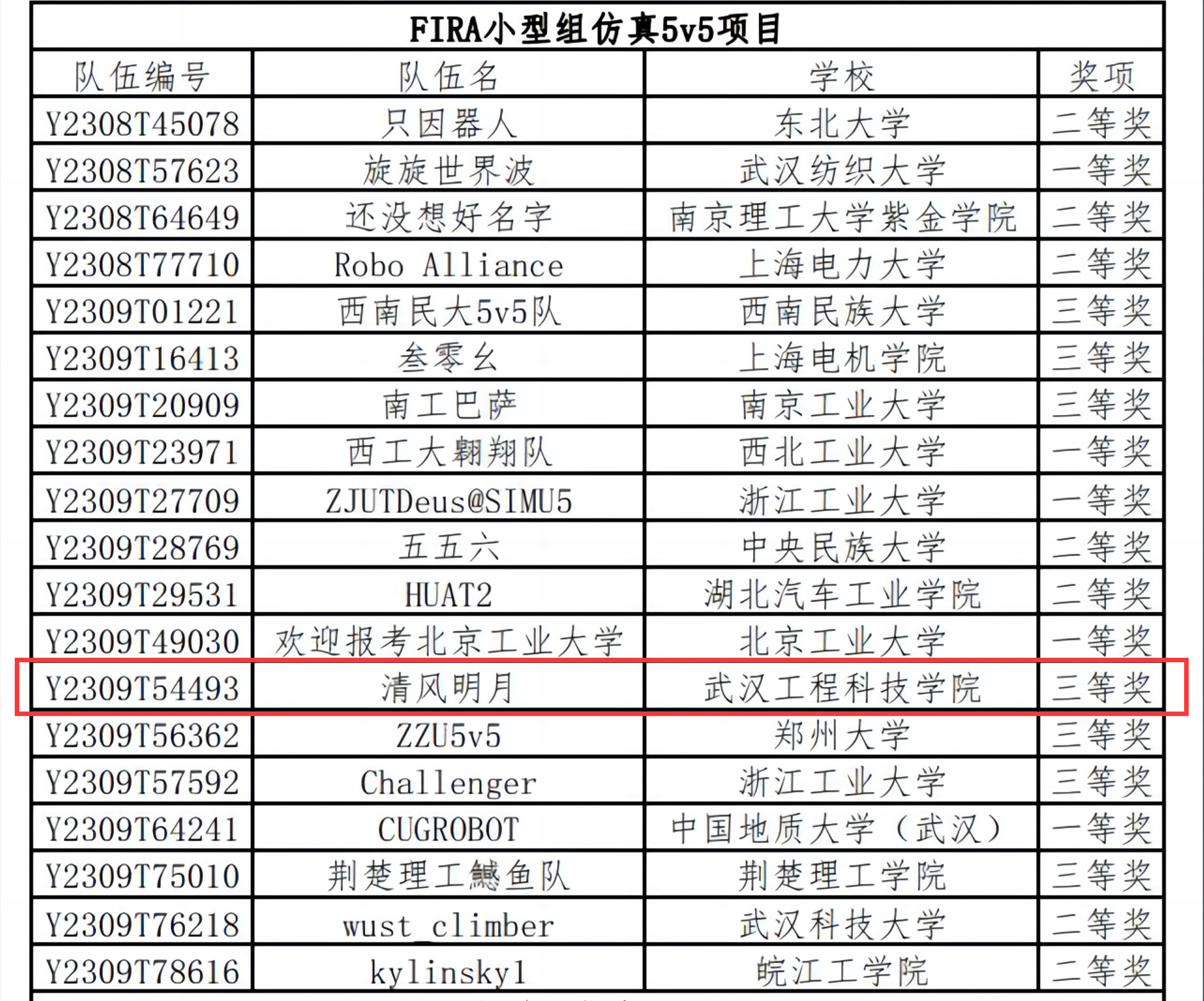 喜报!欧洲五大联赛官网在中国机器人大赛喜获佳绩