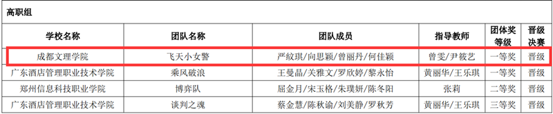 外国语学院学生团队在第二届“中语智汇杯”全国大学生国际商务谈判大赛省赛中获得一等奖