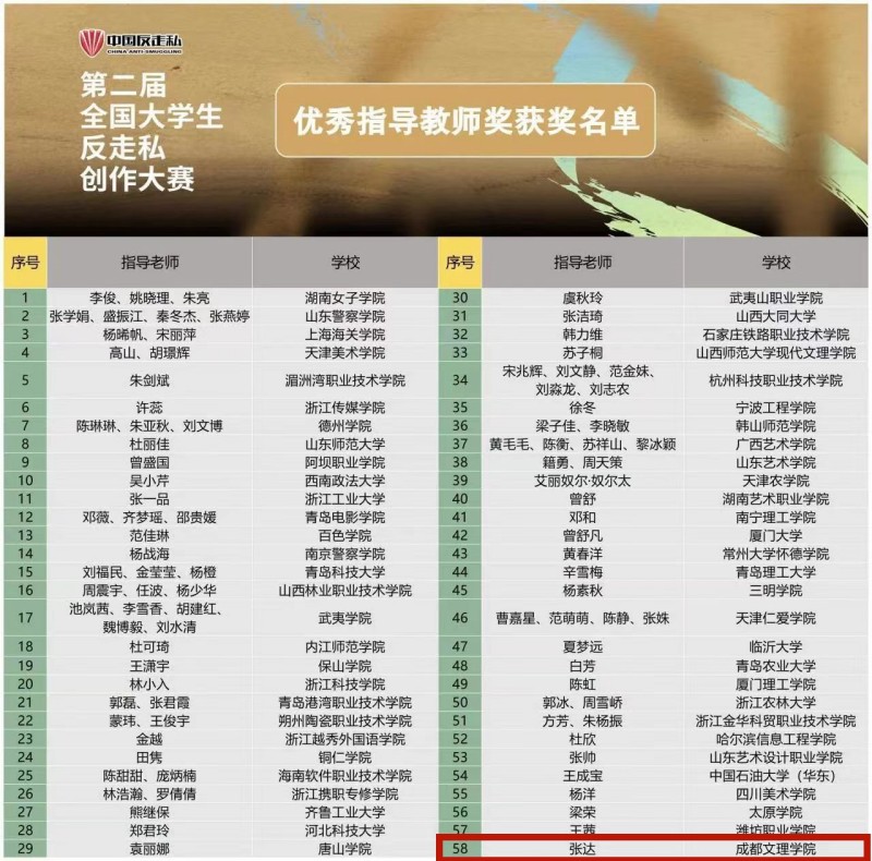 传媒与演艺学院多部学生作品在第二届全国大学生反走私创作大赛中荣获佳绩