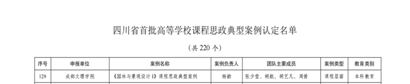 建筑学院一项成果获批四川省首批高等学校课程思政典型案例
