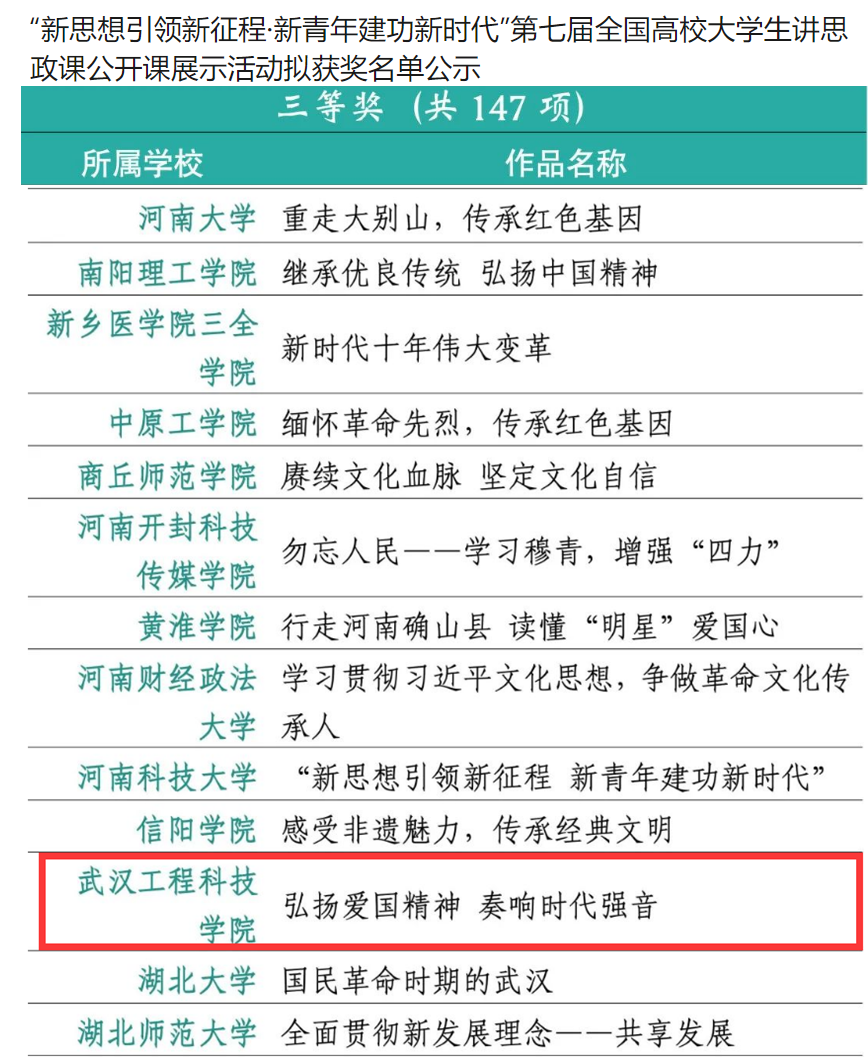 喜报!五大联赛师生荣获教育部奖项2项!