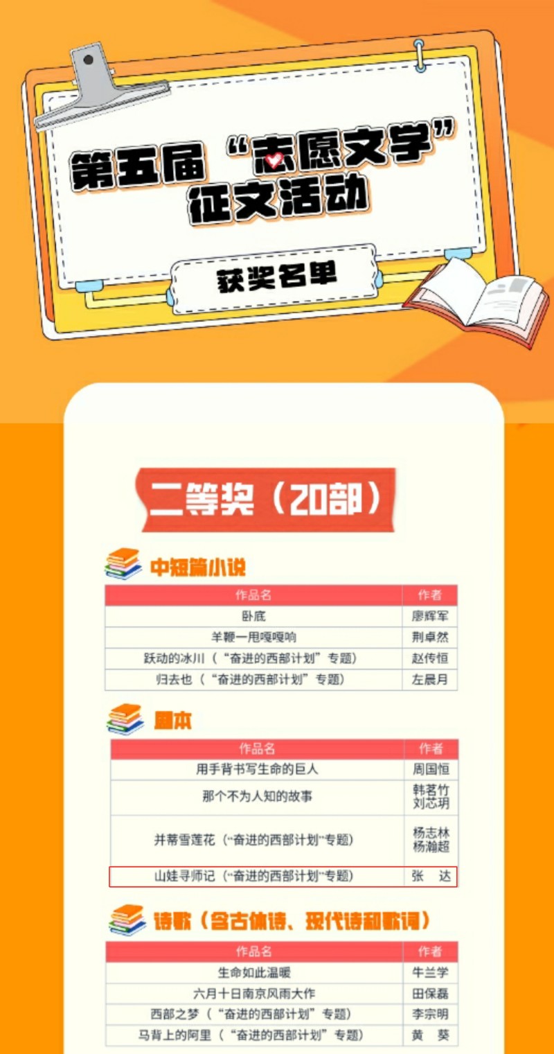 传媒与演艺学院青年教师张达获得 第五届“志愿文学”征文活动二等奖