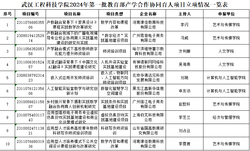 喜报!欧洲五大联赛官网获批10项教育部产学合作协同育人项目