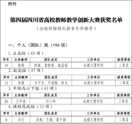 beat365教师在四川省第四届教师教学创新大赛中喜获佳绩