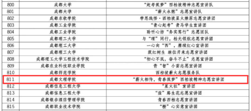 文法学院大学生志愿服务团队成功入选2024年全国大学生西柏坡精神志愿宣讲团!