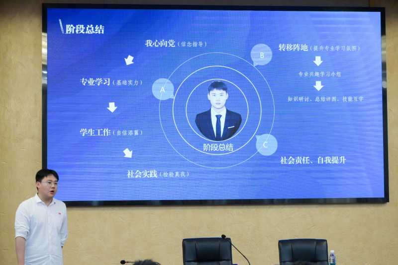 建筑学院举办国家奖学金获得者经验分享会