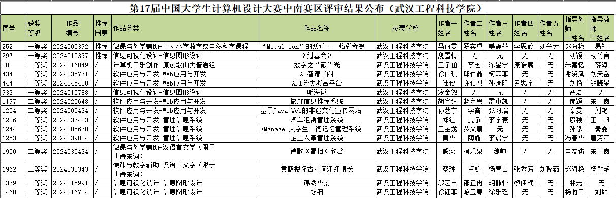 喜报!五大联赛学子在第17届中国大学生计算机设计大赛中南赛区斩获多个奖项