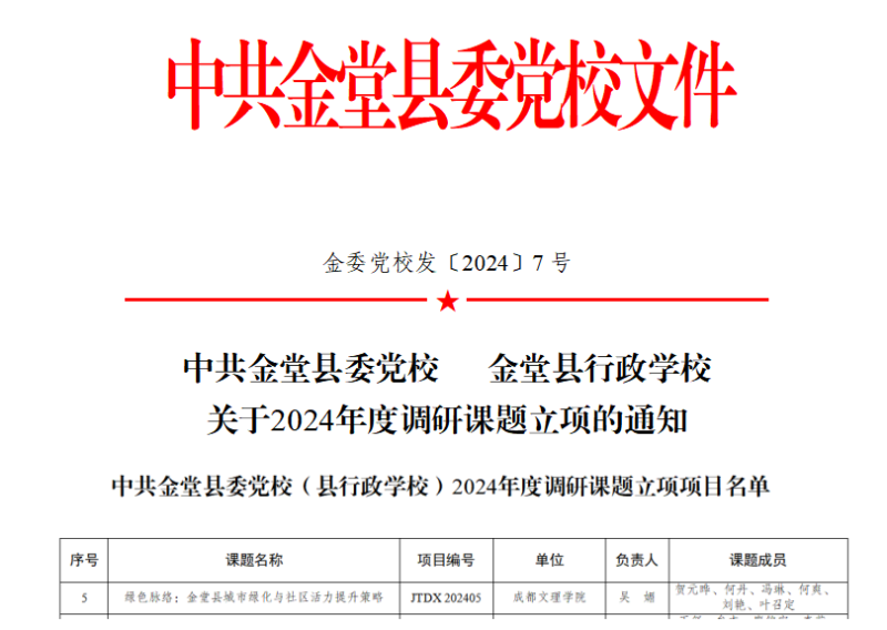 建筑学院获批一项中共金堂县委党校(县行政学校)2024年度调研课题立项