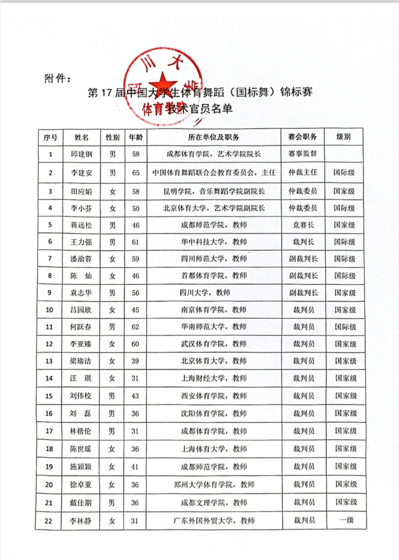 体育与大健康学院教师戴佳期受邀担任全国比赛裁判