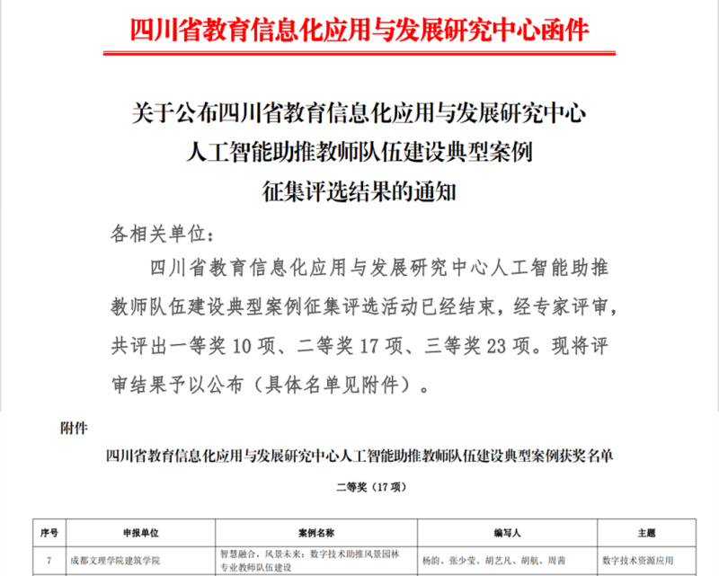 建筑学院获四川省教育信息化应用与发展研究中心人工智能助推教师队伍建设典型案例二等奖