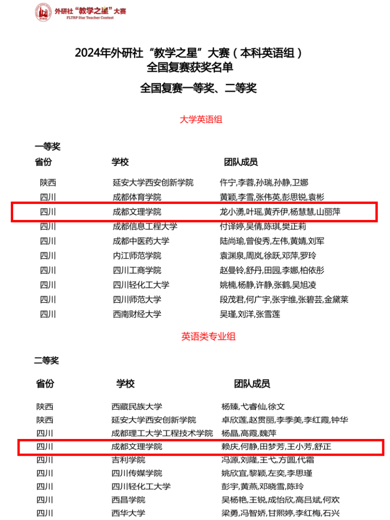 外国语学院教学团队喜获2024年外研社“教学之星”大赛全国复赛一等奖