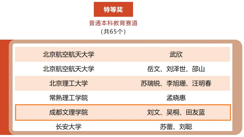 beat365教师在第四届“智慧树杯”全国课程思政示范案例教学大赛中斩获佳绩