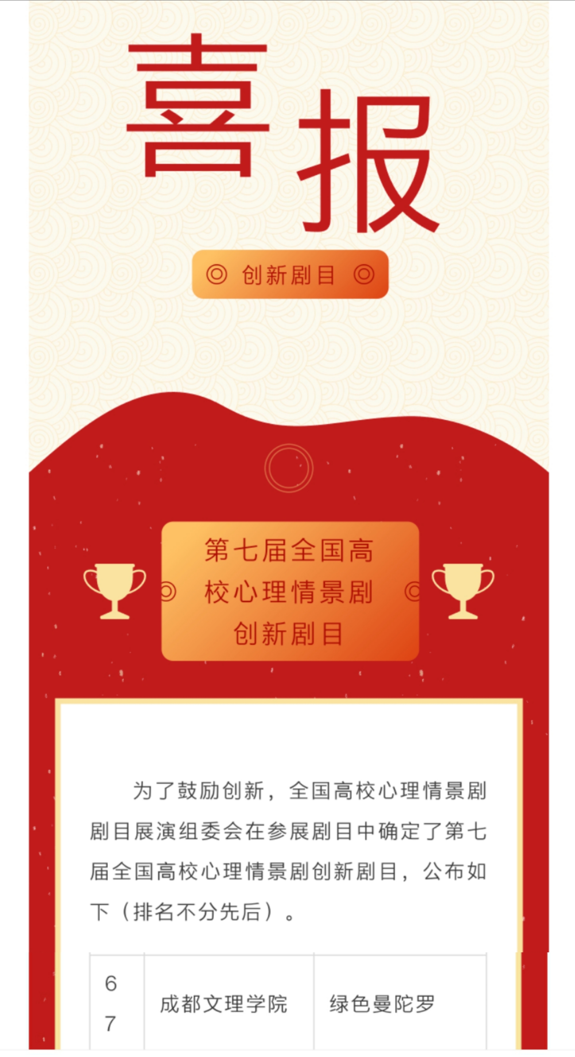 我校原创作品荣获第七届全国高校心理情景剧创新剧目