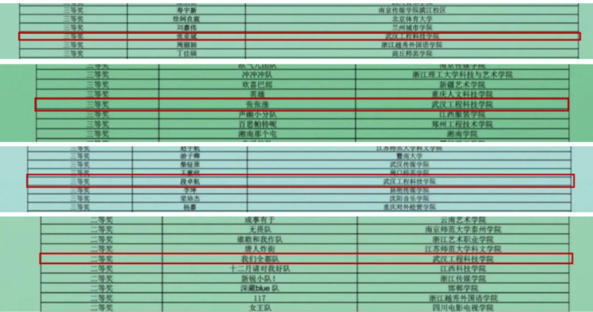 喜报!五大联赛师生在2024第五届国际大学生配音大赛中荣获佳绩