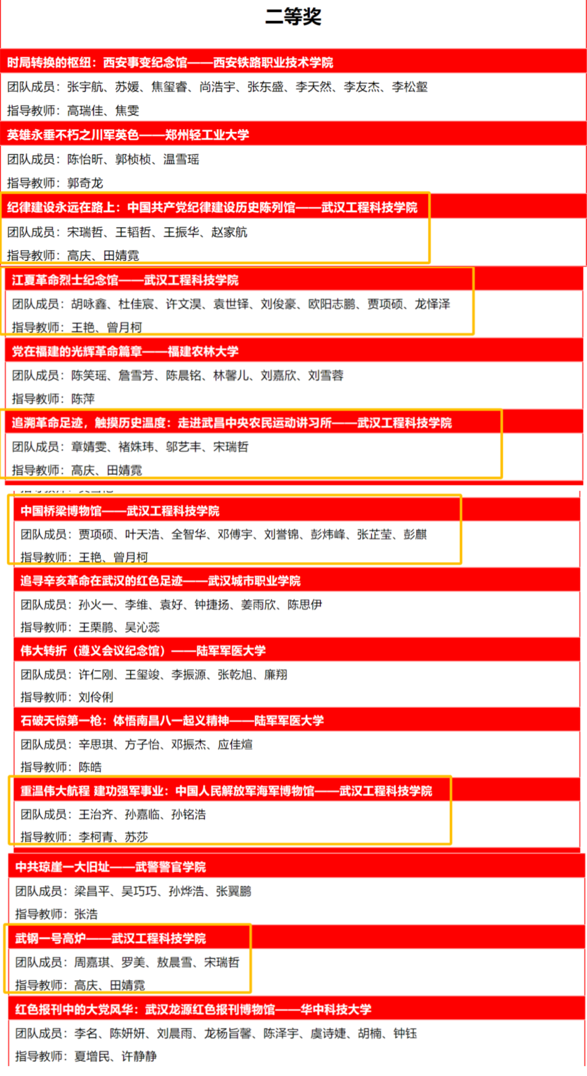 喜报!五大联赛学子在第三届全国大学生红色全景资源创意展示大赛中斩获佳绩