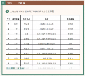 喜报||我校学生在“高教社杯”第三届上海市职业院校外语技能大赛英语听说大赛获优异成绩