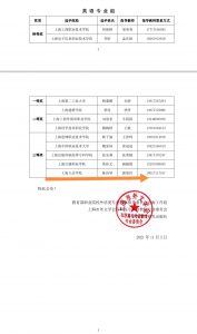 喜报!我校学生在2021“外研社·国才杯”全国英语写作大赛(高职组)上海赛区比赛中取得佳绩