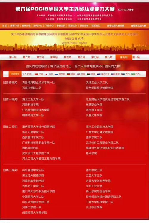 第六届POCIB比赛成绩_副本11_副本33_副本.jpg