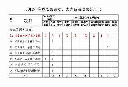 省教育厅整理的数据统计截图 上稿.jpg